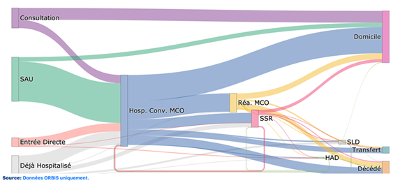 SCIKIT EDS